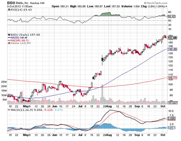 BIDU 10-3-13