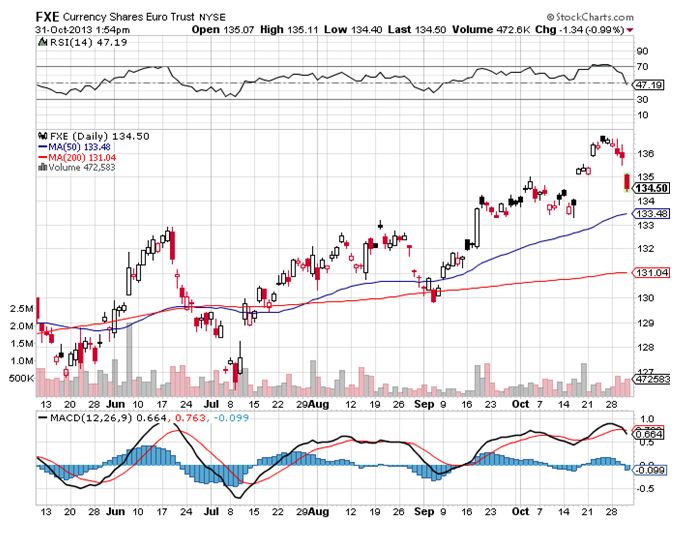 FXE 10-31-13