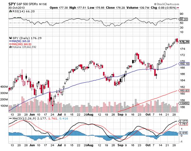 SPY 10-30-13