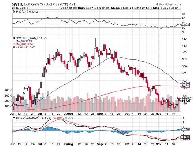 WTIC 11-22-13