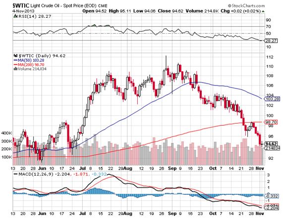 WTIC 11-4-13