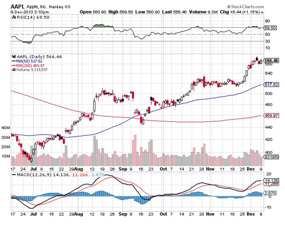 AAPL 12-9-13