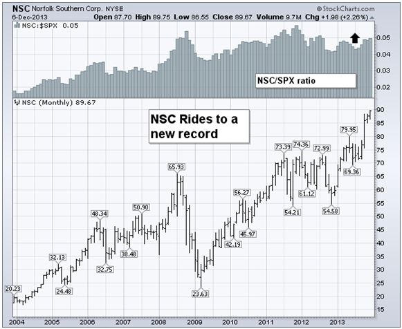 NSC 12-6-13