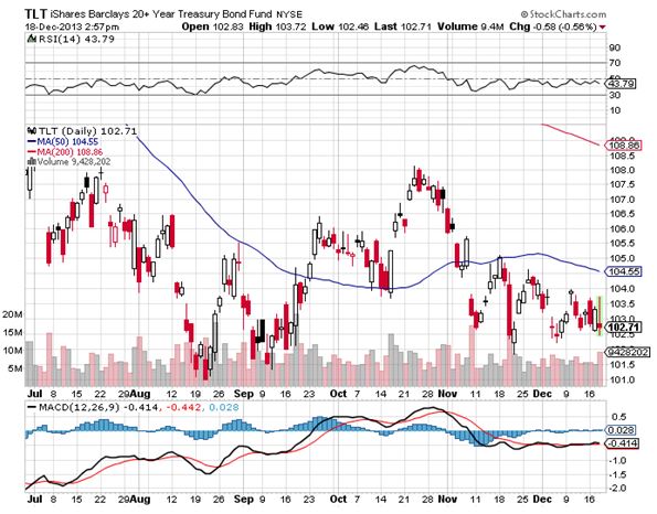 TLT 12-18-13