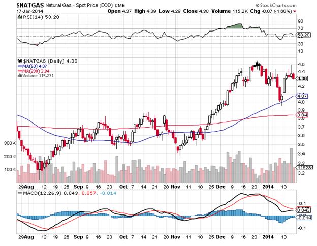 NATGAS 1-17-14