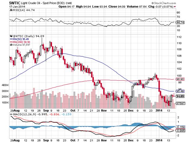 WTIC 1-17-14