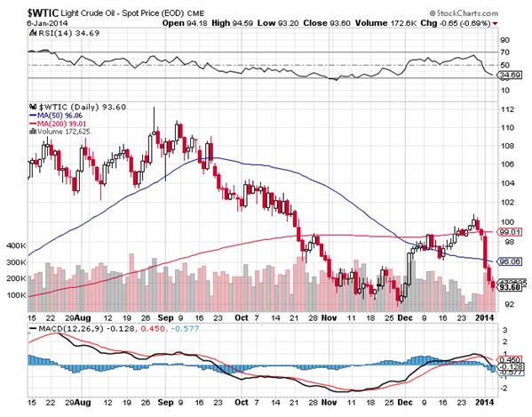 WTIC 1-6-14