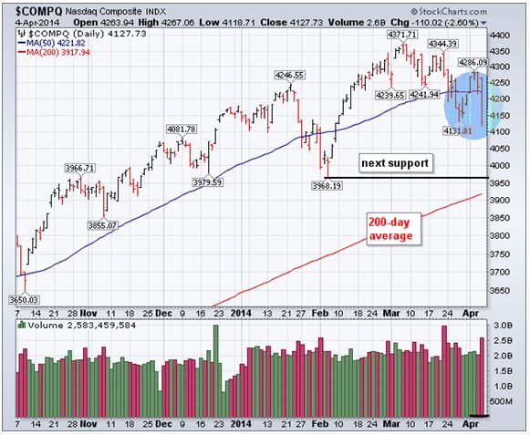 COMPQ 4-4-14