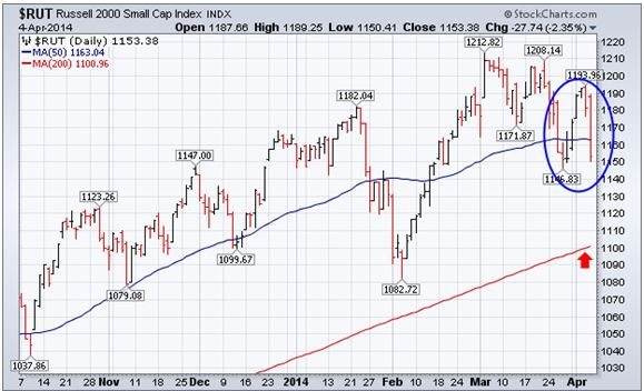 RUT 4-4-14