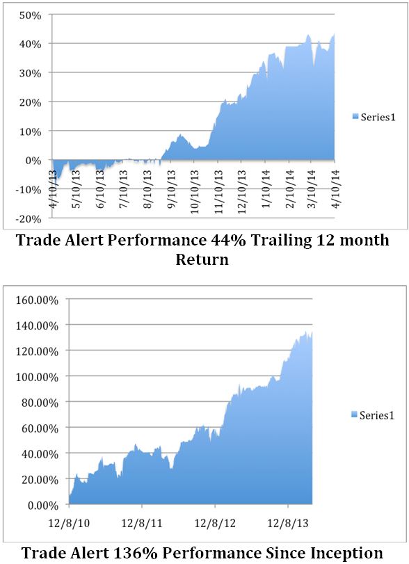 TA Performancy YTD