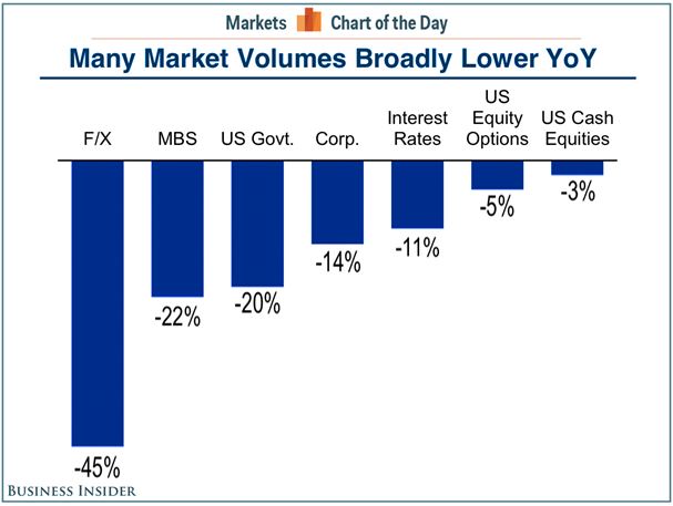 Market Volumes