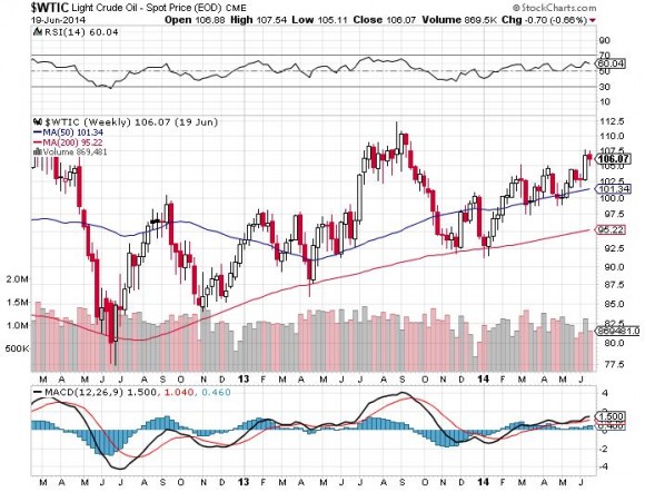 WTIC 6-20-14