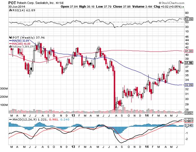 POT 6-30-14