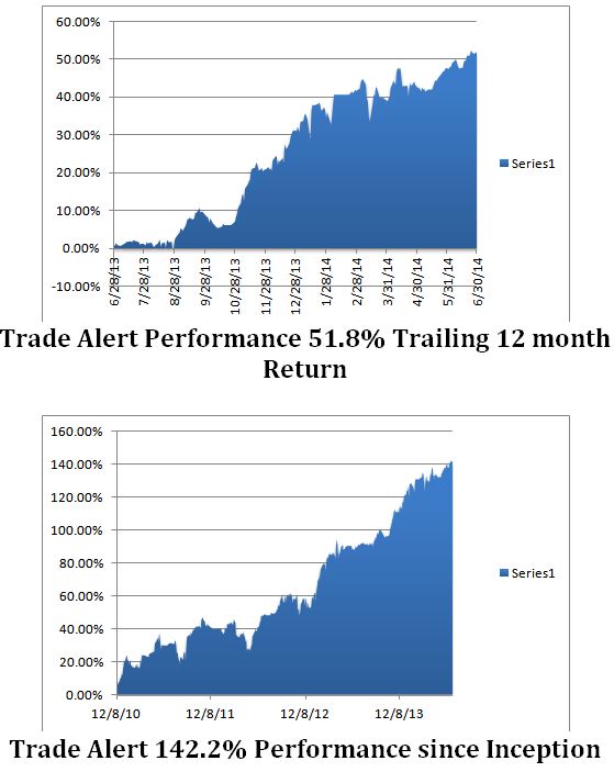 Trading Results 6-2014