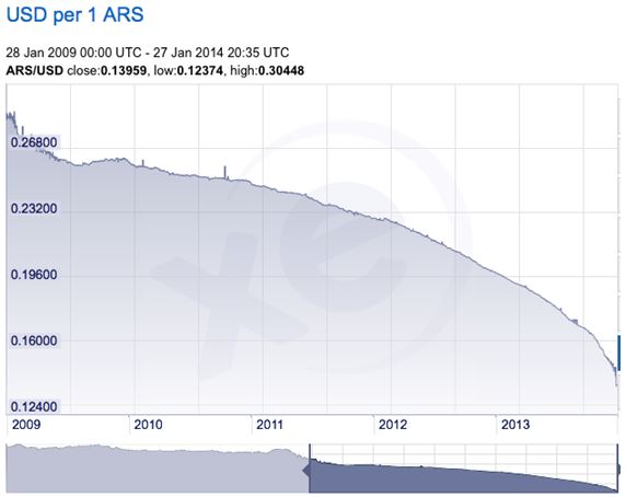 usd-per-1-ars-mad-hedge-fund-trader