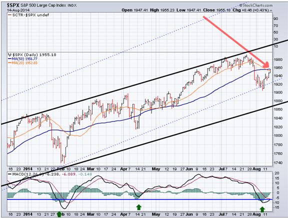 SPX 8-14-14