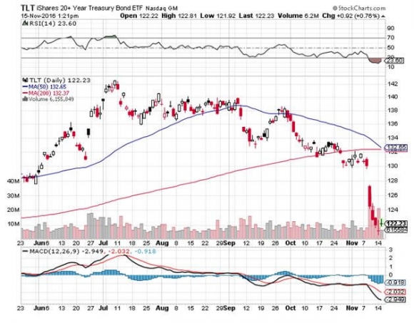 tlt-11-15-16