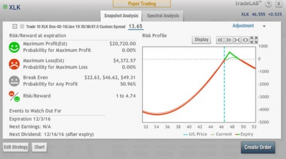 xlk-metrics