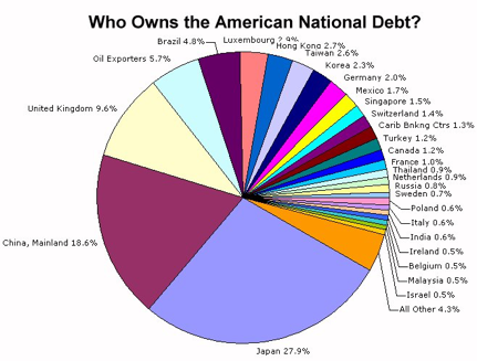 US-national-debt.png