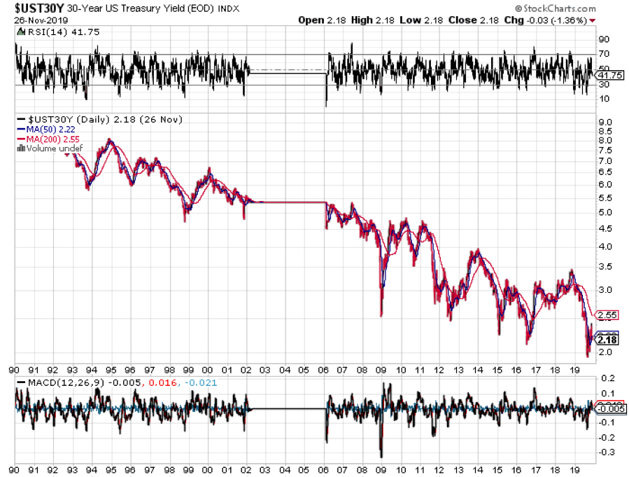 ust30-nov29.png