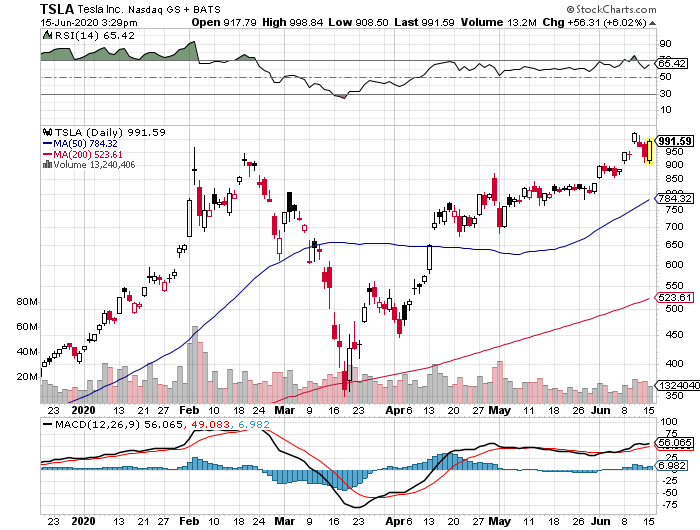 tsla-jun16.png