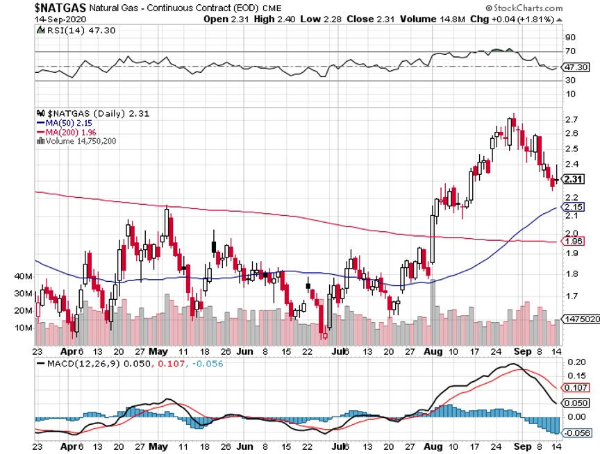 natgas-sep15.png