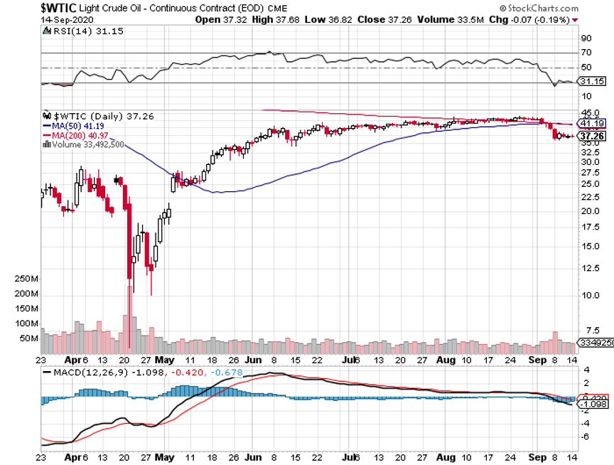 wtic-sep15.png