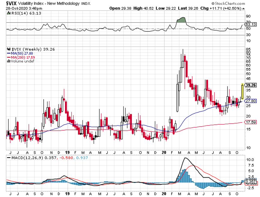 vix-oct29.png