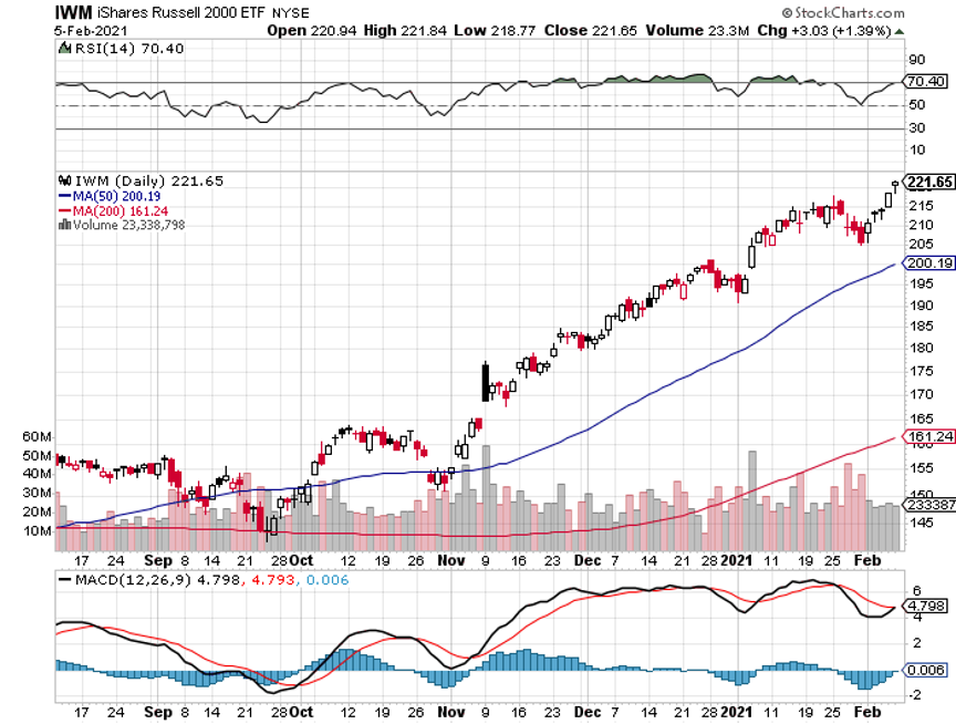 iwm-feb9.png