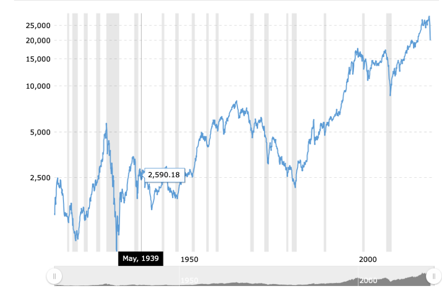 Investing after the coronavirus