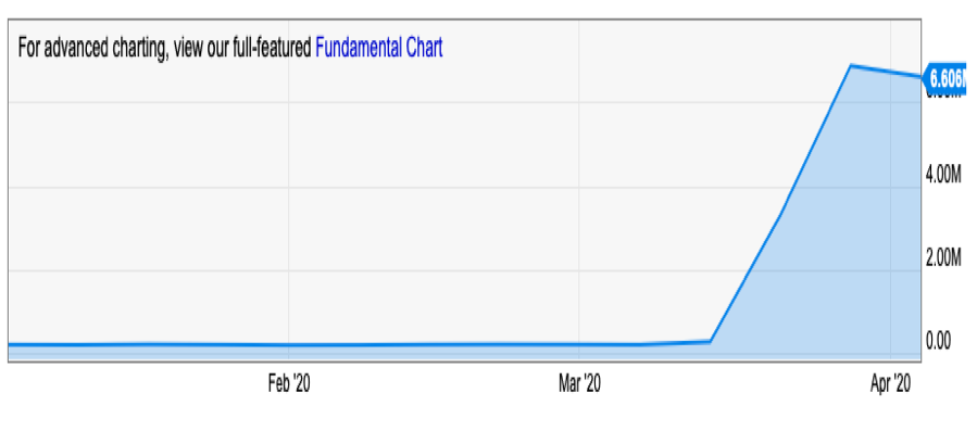 fundamental-chart.png