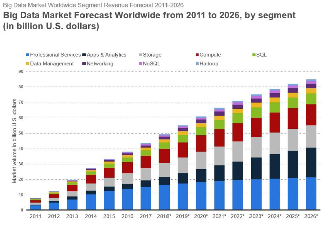 data supremacy and investment