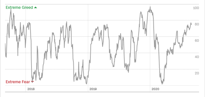 market-timing-index.png