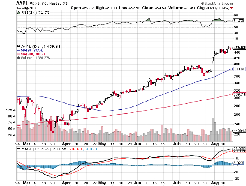 aapl-aug17.png