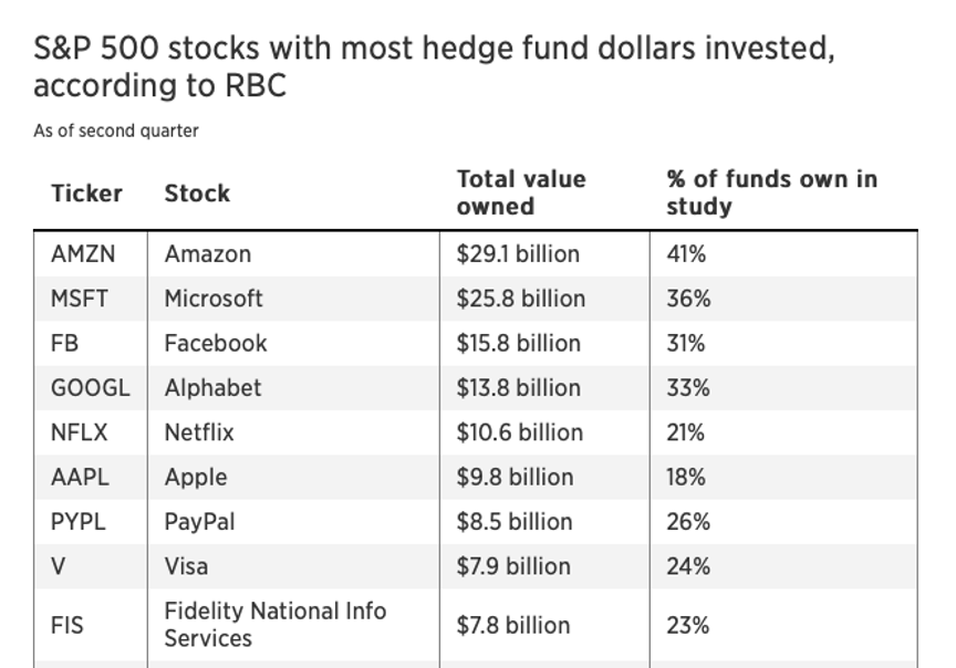 sp-500-stocks.png