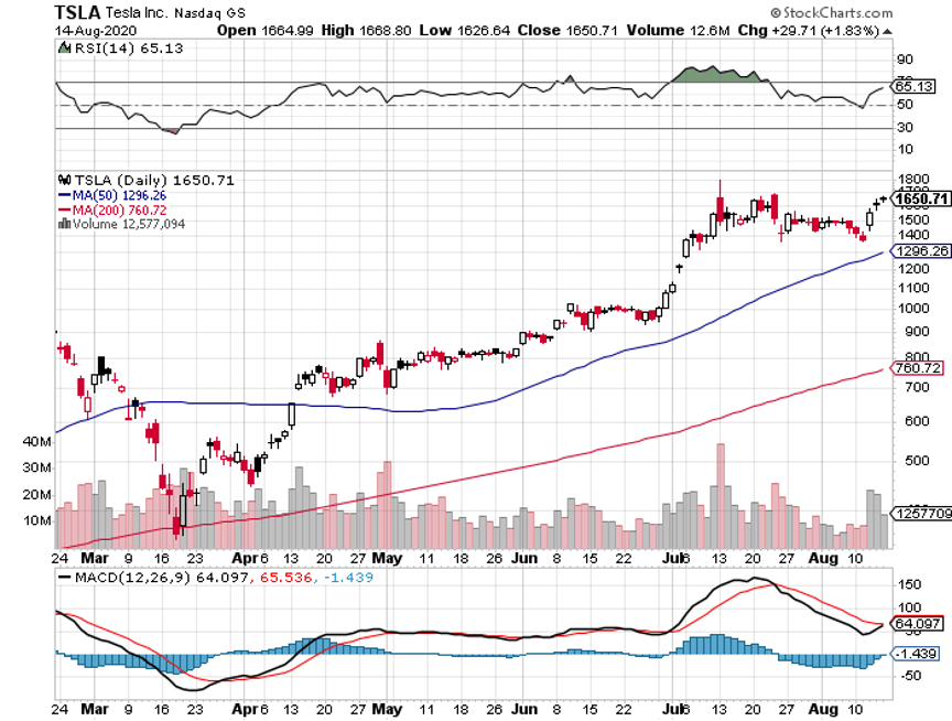 tsla-aug17.png