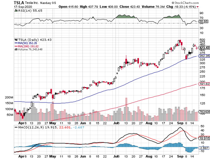 TSLA-SEP18.png