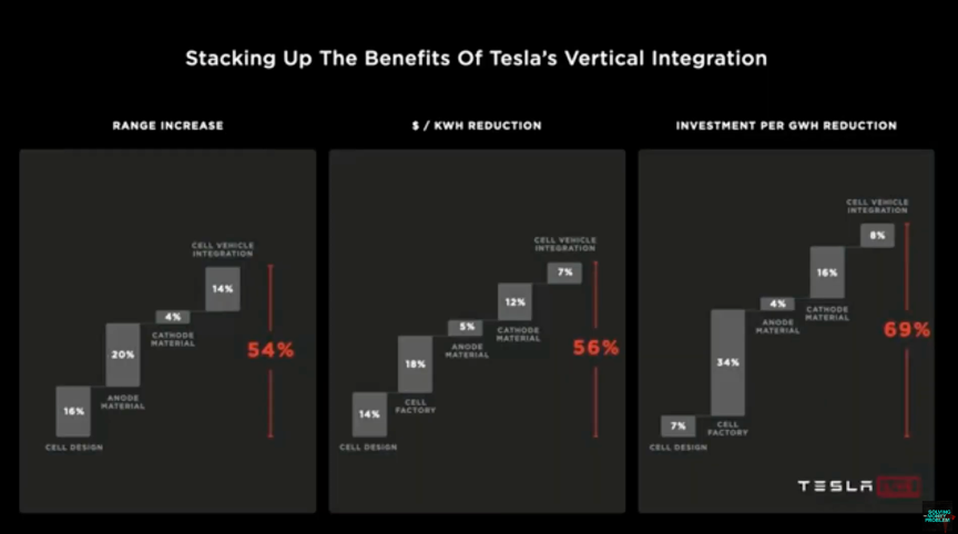 tesla-vertical-integration.png