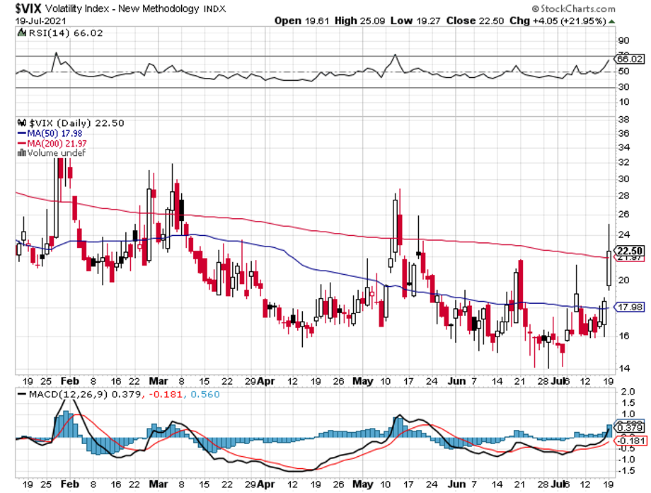 vix-jul20.png