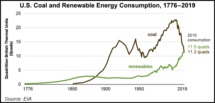 us-energy-consumption.png