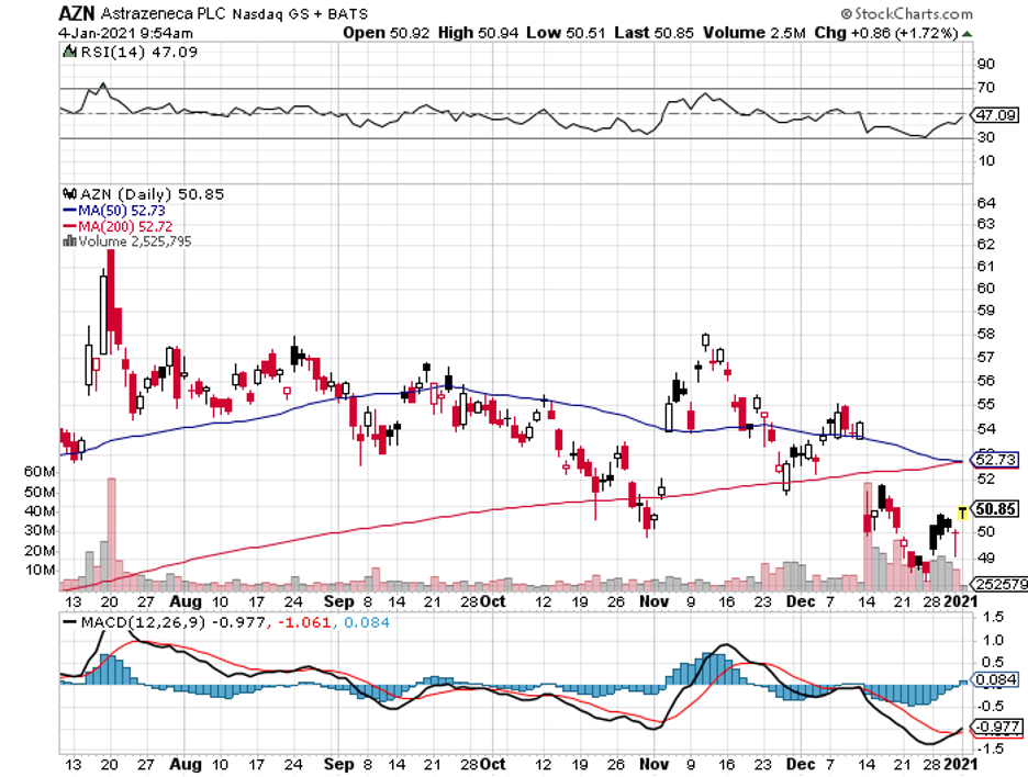 astrazeneca