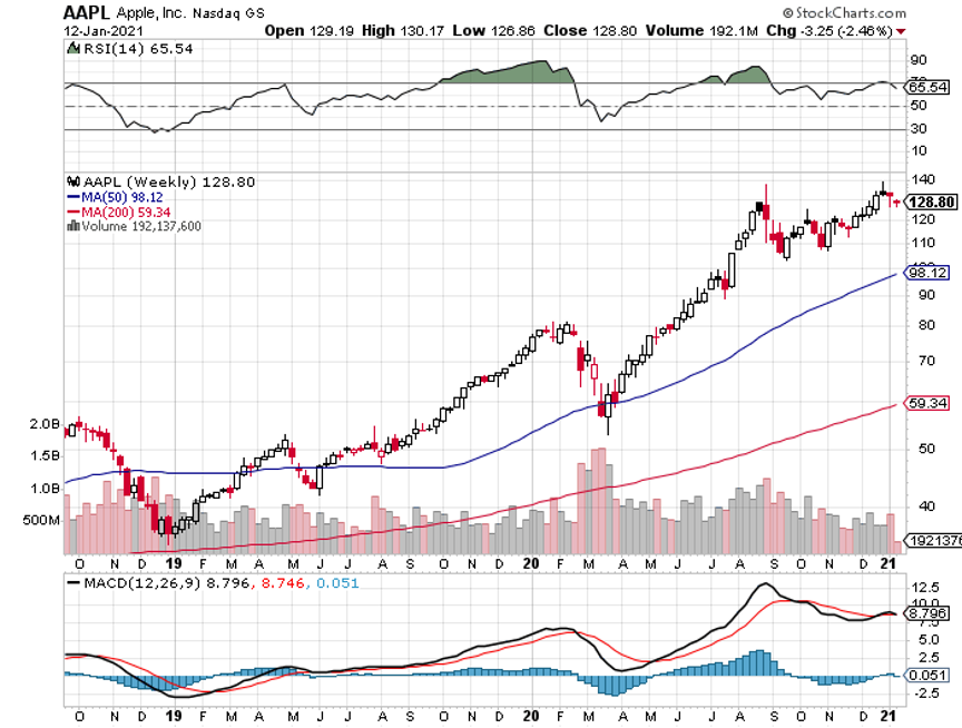 aapl-jan13.png