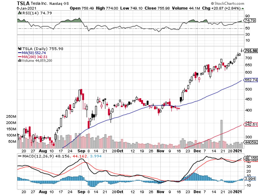 tsla-jan7.png