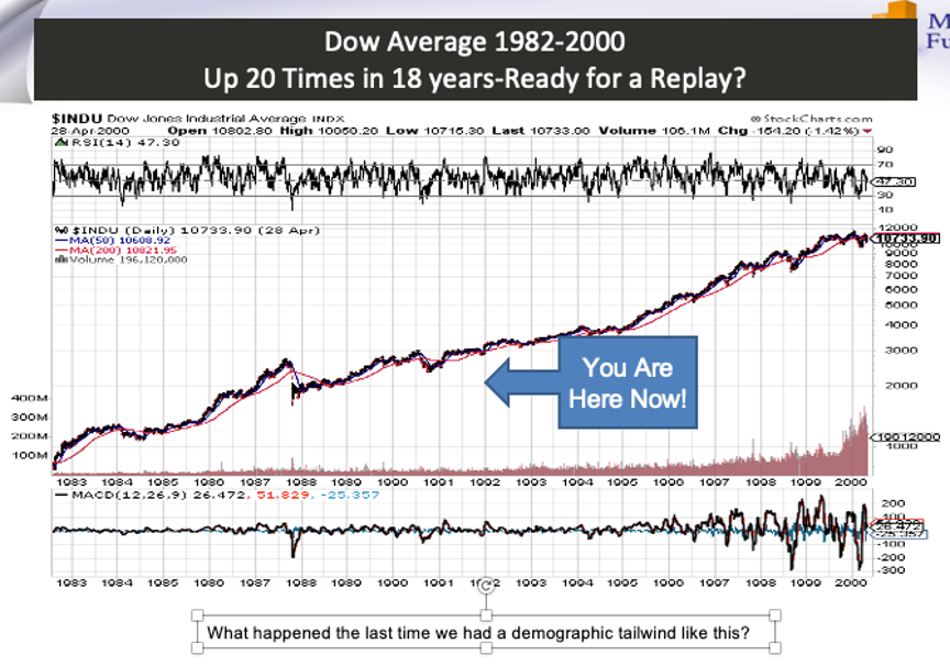 DOW-1982-2000.png