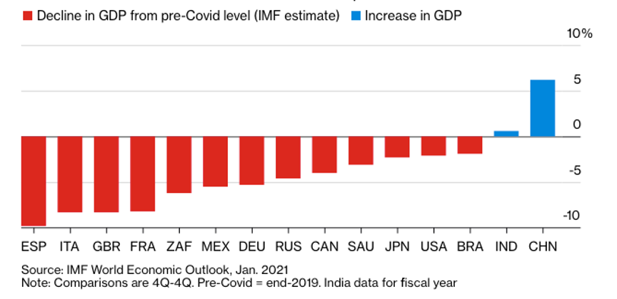 decline-gdp-feb1.png