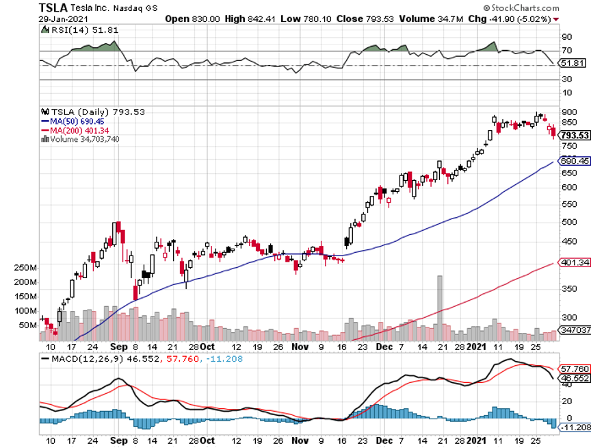 tsla-feb1.png
