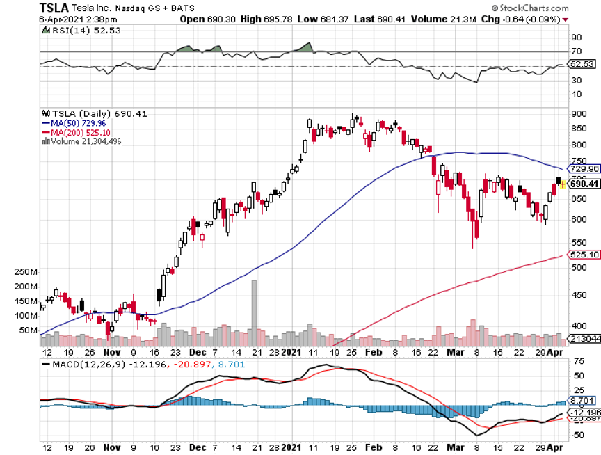 tsla-ta-apr8.png