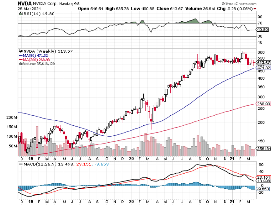 nvda-mar31.png