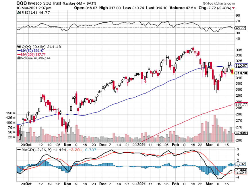 qqq-mar19.png