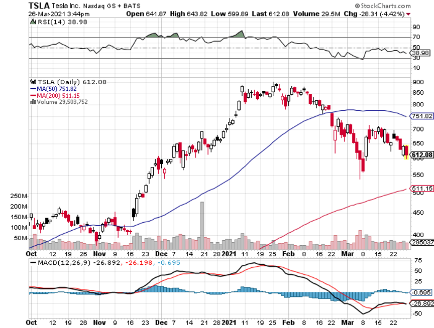 tsla-mar29.png